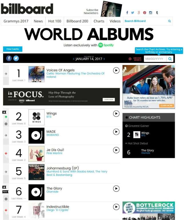 Olamide’s Glory Album Ranks 6 On Billboard Album World Chart