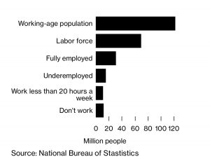 Nigeria Unemployment 