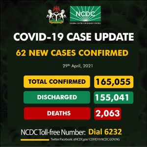 Covid cases